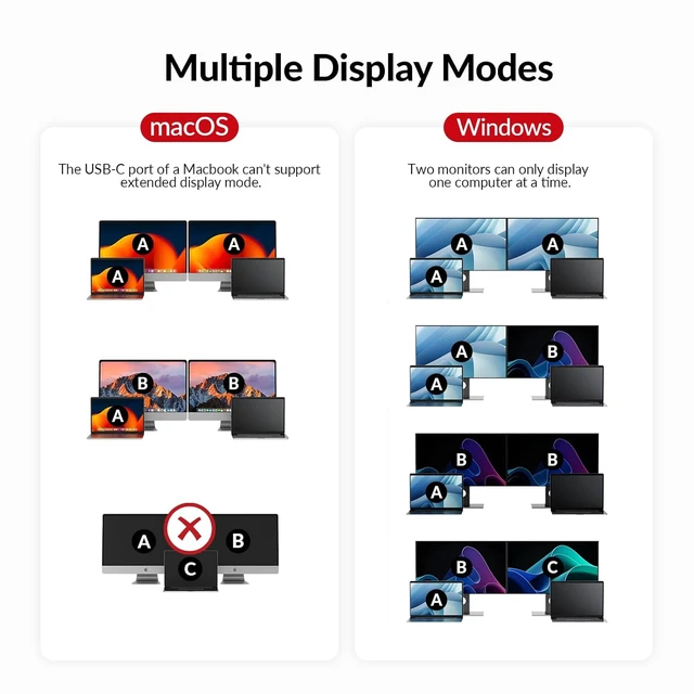 Alt view image 4 of 7 - AV Access KVM Switch Docking Station 2 Monitors 2 Laptops, 4K Dual Display,100W PD for Each PC, 1G Ethernet, EDID Emulation, 4K KVM Dock for Home Office