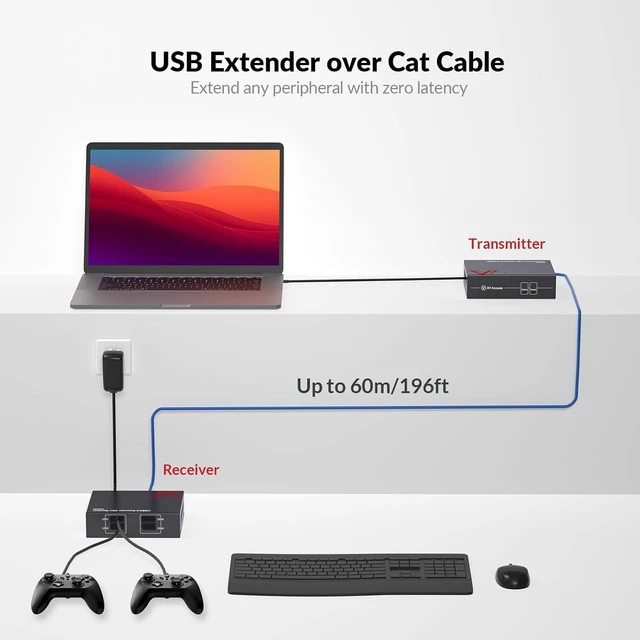 Alt view image 7 of 7 - AV Access USB Over Ethernet Extender Kit, USB 2.0 480Mbps, 4-Port Hub,USB Over CAT5e/CAT6/CAT7 Up to 60m/196ft for Webcam, KVM, Printer, PC, Plug & Play, No Driver, for Mac Windows Linux