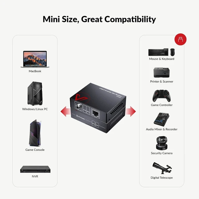 Alt view image 6 of 7 - AV Access USB Over Ethernet Extender Kit, USB 2.0 480Mbps, 4-Port Hub,USB Over CAT5e/CAT6/CAT7 Up to 60m/196ft for Webcam, KVM, Printer, PC, Plug & Play, No Driver, for Mac Windows Linux