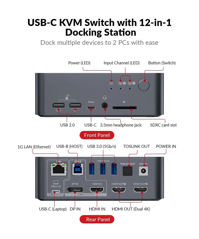 Alt view image 5 of 7 - AV Access KVM Switch Docking Station 2 Monitors 2 Computers, 60W Charging,Gigabit Ethernet, 4K@60Hz, 1080p@240Hz, EDID, USB 3.0, Dual Monitor KVM Switch for Laptop & Desktop PC, Ideal for Home Office
