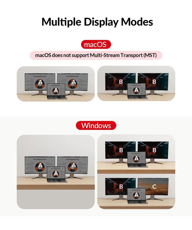 Alt view image 7 of 7 - AV Access KVM Switch Docking Station 2 Monitors 2 Computers, 60W Charging,Gigabit Ethernet, 4K@60Hz, 1080p@240Hz, EDID, USB 3.0, Dual Monitor KVM Switch for Laptop & Desktop PC, Ideal for Home Office