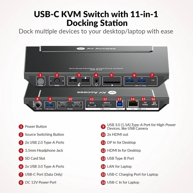 Alt view image 4 of 7 - AV Access KVM Switch 2 Monitors 2 Computers, 4K@60Hz KVM Docking Station,100W PD, Gigabit Ethernet, EDID, USB 3.0, SD Card, Dual Monitor KVM Switch for Laptop & Desktop PC, Ideal for Home Office