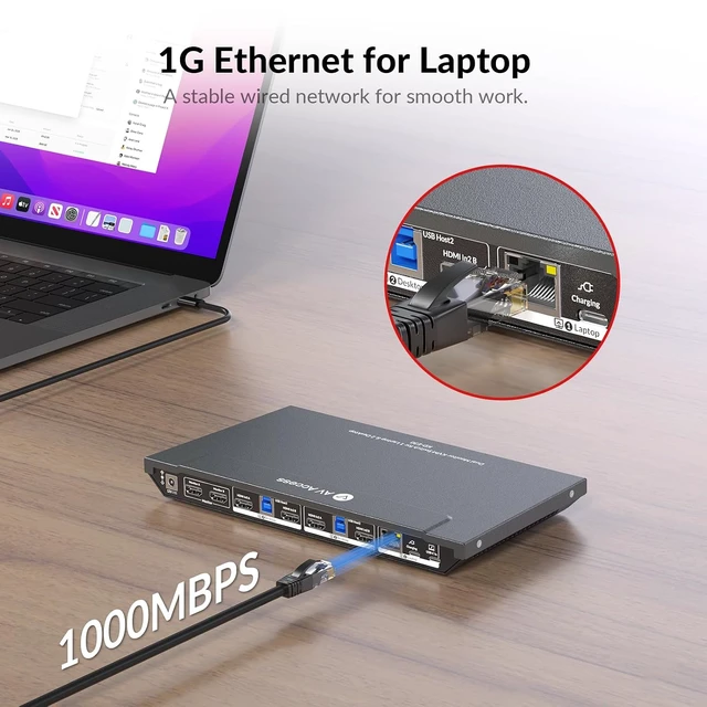 Alt view image 4 of 7 - AV Access Docking Station KVM Switch 2 Monitors 1 Laptop & 2 Desktop PCs,100W USB C Charging, Ethernet, EDID Emulation, Dual 4K HDMI, 1080p@240Hz/165Hz, Ideal for Gaming, Office & Creative Work