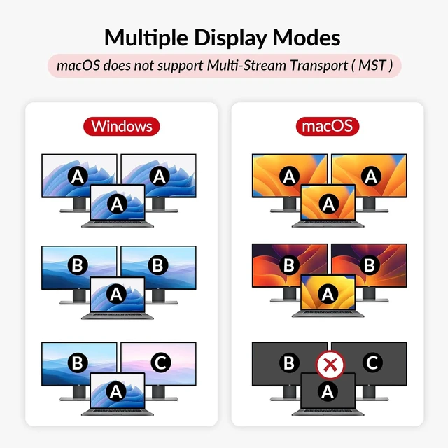 Alt view image 5 of 7 - AV Access Docking Station KVM Switch 2 Monitors 1 Laptop & 2 Desktop PCs,100W USB C Charging, Ethernet, EDID Emulation, Dual 4K HDMI, 1080p@240Hz/165Hz, Ideal for Gaming, Office & Creative Work