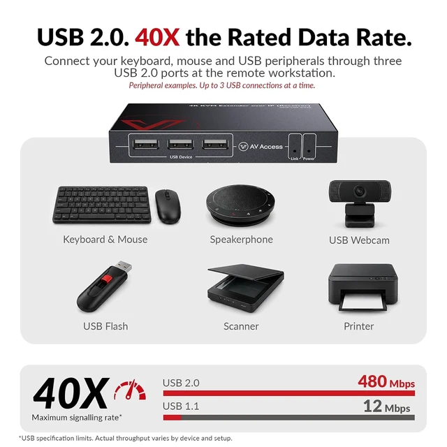 Alt view image 2 of 7 - AV Access 4K HDMI USB KVM Extender TCP/IP Over Single Cat5e/6/6a/7 to 390ft,1080P@120Hz, Plug & Play, Keyboard & Mouse Over Network, Zero Latency, 3 Ports USB Hub, DIP up to 16 Sets