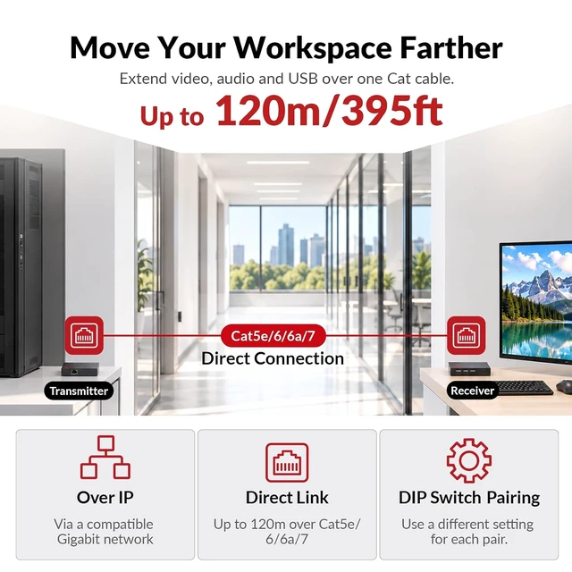 Alt view image 4 of 7 - AV Access 4K HDMI USB KVM Extender TCP/IP Over Single Cat5e/6/6a/7 to 390ft,1080P@120Hz, Plug & Play, Keyboard & Mouse Over Network, Zero Latency, 3 Ports USB Hub, DIP up to 16 Sets