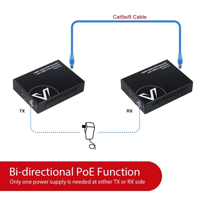 Alt view image 7 of 7 - AV Access HDMI KVM USB Extender Over Cat5e/6/6a/7 to 260ft/80M,2 USB 2.0 Ports, Zero-Latency, Plug and Play, PoE, Supports All Operating System, Keyboard and Mouse USB Over Ethernet