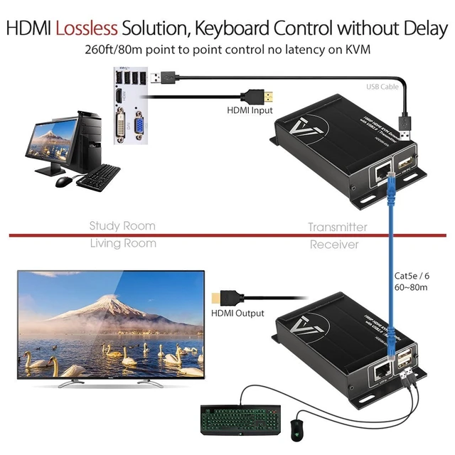 Alt view image 4 of 7 - AV Access HDMI KVM USB Extender Over Cat5e/6/6a/7 to 260ft/80M,2 USB 2.0 Ports, Zero-Latency, Plug and Play, PoE, Supports All Operating System, Keyboard and Mouse USB Over Ethernet