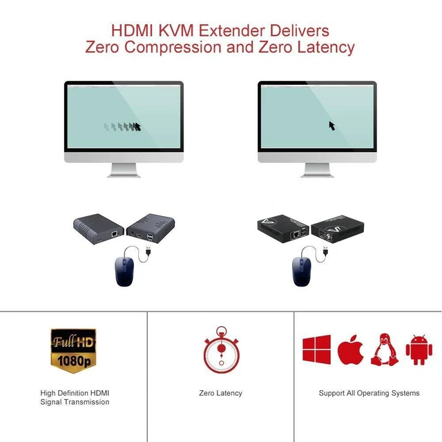 Alt view image 6 of 7 - AV Access HDMI KVM USB Extender Over Cat5e/6/6a/7 to 260ft/80M,2 USB 2.0 Ports, Zero-Latency, Plug and Play, PoE, Supports All Operating System, Keyboard and Mouse USB Over Ethernet