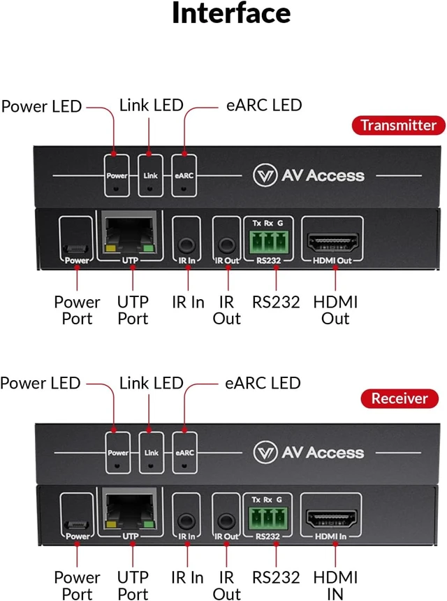 Alt view image 7 of 7 - AV Access eARC Audio Extender Over Cat5/6/7 Upto 330ft,ARC Compatible, PoC, IR/CEC Control, Home Theater Audio Solution Support Dolby TrueHD, Dolby Atmos, Dolby Digital+, PCM 7.1