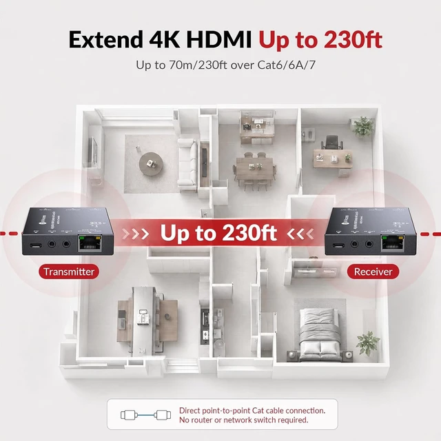 Alt view image 7 of 7 - AV Access 4K60Hz HDMI Extender Over Cat6/7 Ethernet Balun 230ft 18Gbps,HDR10, Loop Out, 4K@60Hz 4:4:4 8bit, 1080P@120Hz, HDMI2.0, HDCP2.3, PoC, IR, EDID, ARC, Dolby Atmos, HDMI Over CAT5