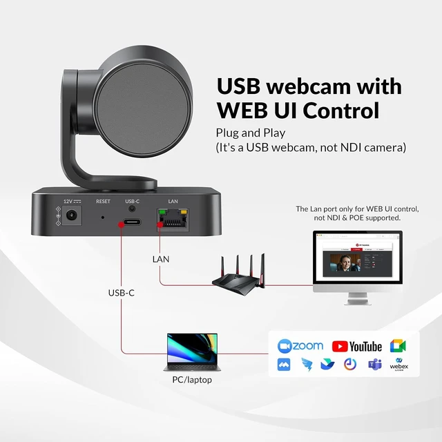 Alt view image 6 of 7 - All-in-One Conference System: 4K Dual Lens Webcam + Bluetooth Speakerphone,AI Framing & Presenter Tracking PTZ Camera, 15x Zoom, 3x Optical, 360° Mic, Zoom/Teams/Webex Compatible for Meeting Room