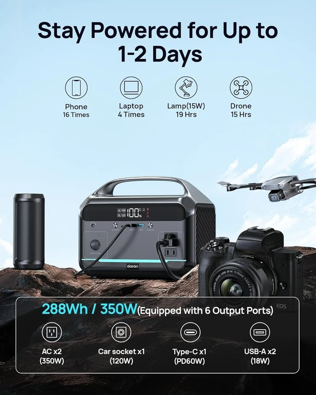 Alt view image 2 of 7 - Portable Power Station 600W Surge, 288Wh, 2*350W AC Outlets Solar Generator,6-Port, LiFePO4 Battery, Pure Sine Wave, 60W PD, Solar Generator for Home Use, Outdoors, CPAP, RV, Camping, Off-Grid, 8.2 lb