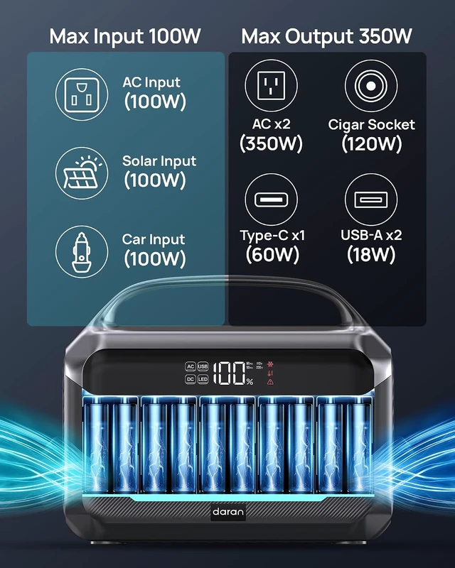 Alt view image 5 of 7 - Portable Power Station 600W Surge, 288Wh, 2*350W AC Outlets Solar Generator,6-Port, LiFePO4 Battery, Pure Sine Wave, 60W PD, Solar Generator for Home Use, Outdoors, CPAP, RV, Camping, Off-Grid, 8.2 lb