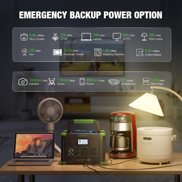 Alt view image 2 of 7 - Portable Power Station 1000W 999Wh Solar Generator for Outdoor Camping,with 120V Pure Sine Wave AC Outlet, 60W USB-C PD, 10 Ports for Emergency Travel Fishing RV Van Home Backup (Peak 2000W)