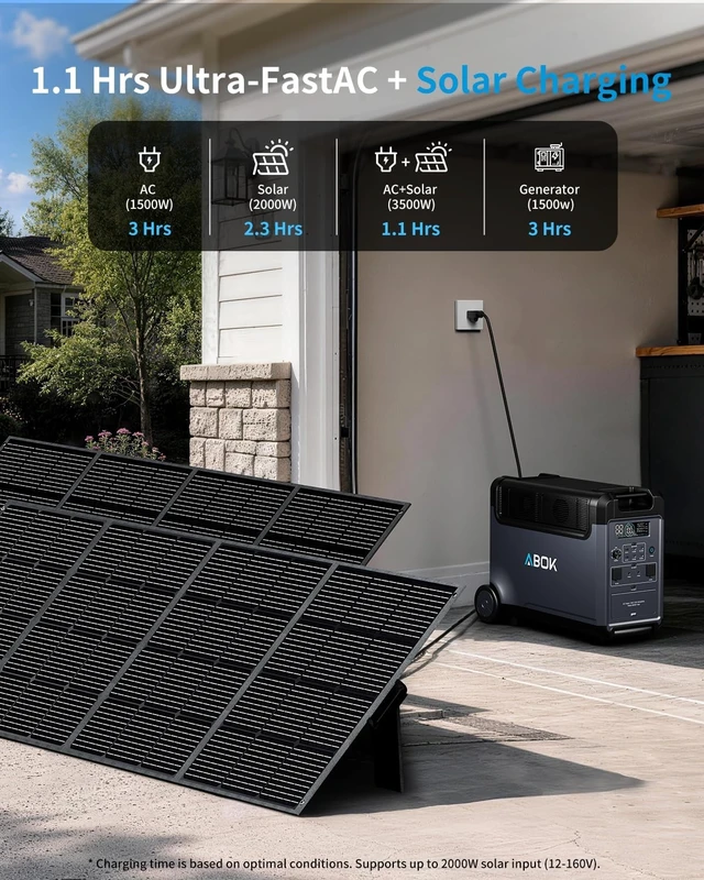 Alt view image 3 of 7 - Ark3600 Portable Power Station with 3×200W Solar Panels, 3840Wh 3600W