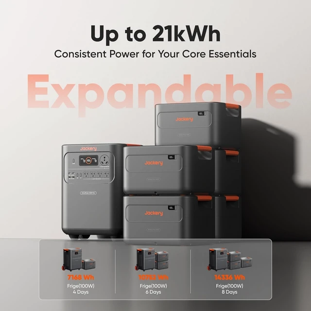 Alt view image 6 of 7 - HomePower 3600 Plus and Extra Battery & 2x200W, 7168Wh, 3600W,LFP Battery, Expandable to 21kWh, Solar Generator, Essential Home Backup for Home Use, Emergencies