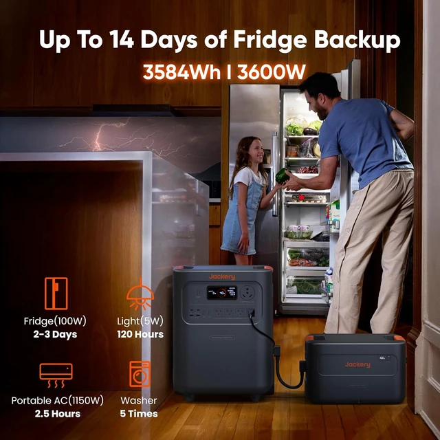 Alt view image 4 of 7 - HomePower 3600 Plus and Extra Battery & 2x200W, 7168Wh, 3600W,LFP Battery, Expandable to 21kWh, Solar Generator, Essential Home Backup for Home Use, Emergencies