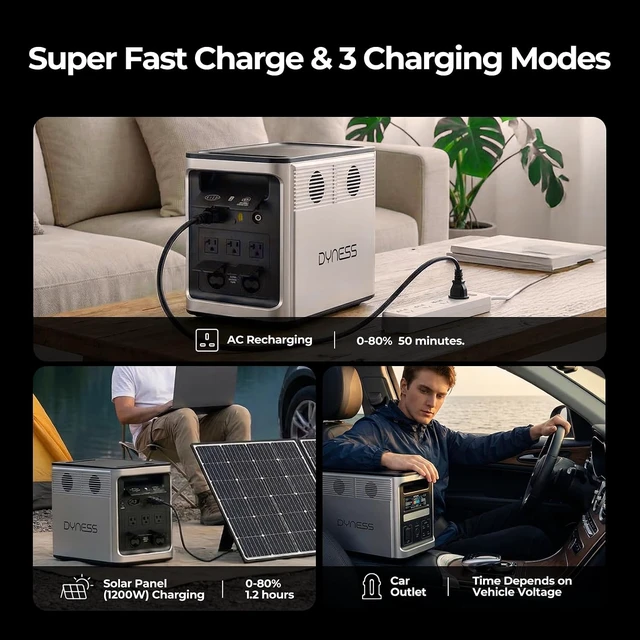 Alt view image 4 of 7 - 1536Wh Portable Power Station, 1800W AC Output (3600W Surge), 50 Min to 80% Fast Charging, Upgraded LiFePO4 Battery Backup for Home Backup, Camping, RV, Blackout
