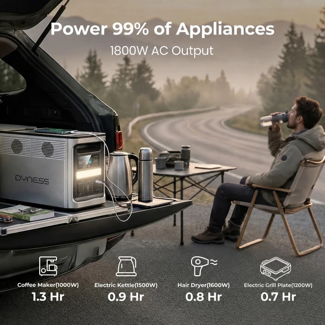 Alt view image 6 of 7 - 1536Wh Portable Power Station, 1800W AC Output (3600W Surge), 50 Min to 80% Fast Charging, Upgraded LiFePO4 Battery Backup for Home Backup, Camping, RV, Blackout