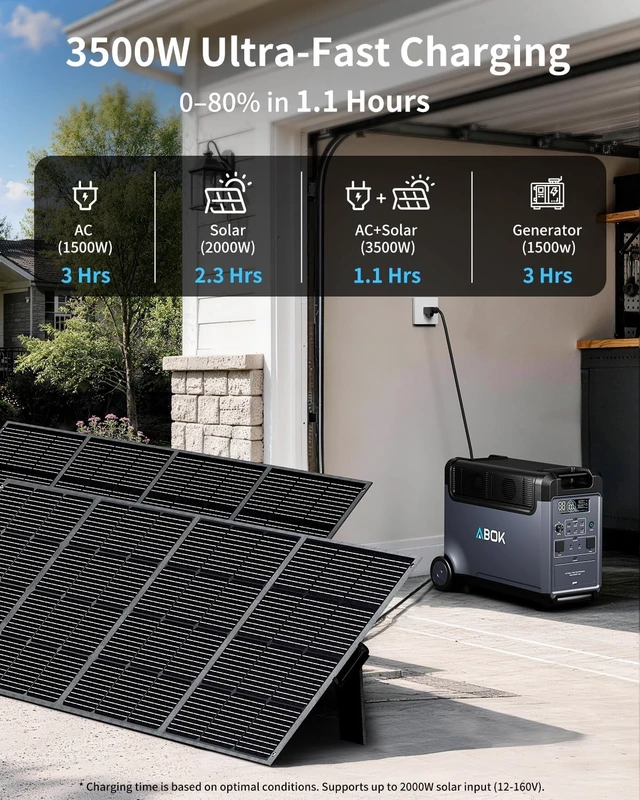 Alt view image 2 of 7 - Ark3600 Portable Power Station 3600W, 3840Wh LiFePO4 Battery,Expandable to 11520Wh, 3H Fast Charge, 15 Outlets, UPS 10ms, 3600W Solar Generator for Home Backup, Hurricane, Camping, RV