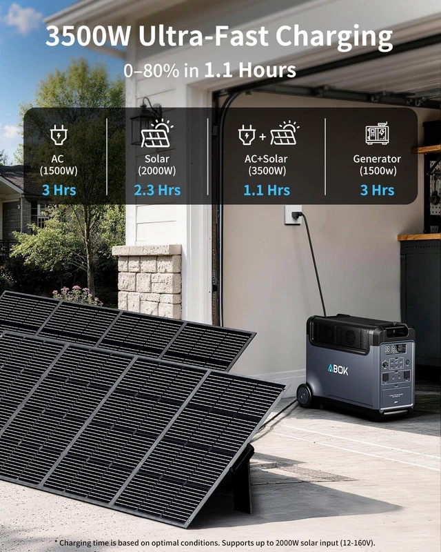Alt view image 2 of 7 - Ark3600 Portable Power Station with Extra Battery, up to 11520Wh,3840Wh LiFePO4 Battery, 3H Fast Charge, 3600W Solar Generator for Home Backup, Hurricane, Camping, RV
