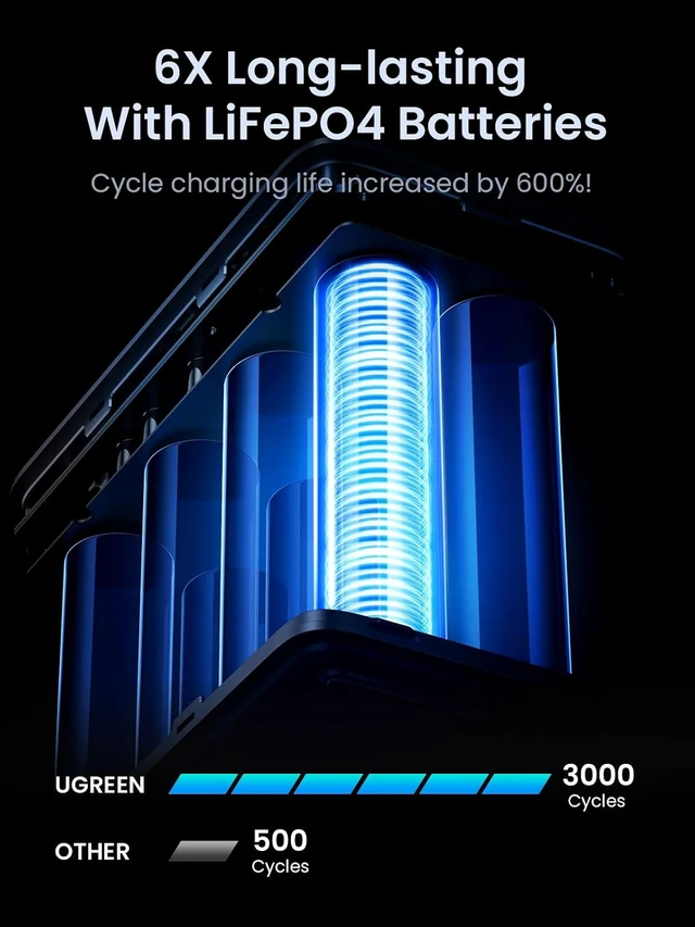 Alt view image 7 of 7 - UGREEN 300W 48000mAh Portable Power Station for Camping,300W AC Output for Macbook, Fast charging for Laptop when Travel & Home Backup