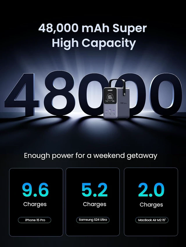 Alt view image 6 of 7 - UGREEN 300W 48000mAh Portable Power Station for Camping,300W AC Output for Macbook, Fast charging for Laptop when Travel & Home Backup
