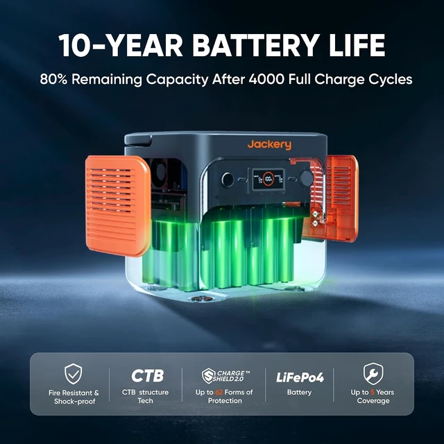 Alt view image 6 of 7 - Explorer 2000 v2 Portable Power Station, 2042Wh, 2200W AC Output,LiFePO4 Battery, USB-C PD 100W Fast Charging, Solar Generator for Emergencies, Power Outages, Camping (Solar Panel Optional)
