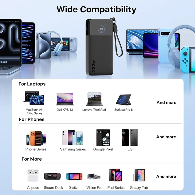 Alt view image 6 of 7 - 222W Laptop Power Bank 25000mAh Portable Charger with Detachable USB-C Cable