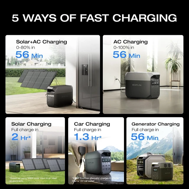 Alt view image 5 of 7 - Delta 3 Portable Power Station, 1024Wh 1800W,LiFePO4 Battery, Full Charge in 56 Min, 1800W AC/100W USB-C Output, Solar Generator for Home Backup Power, Camping & RVs