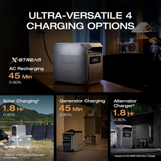 Alt view image 4 of 7 - Portable Power Station Delta 3 Classic with Bag, 1024Wh 1800W,3600W Surge, 100W USB-C Output, LFP Battery, 1 Hr Fast Charge, Solar Generator for Home Backup, Outdoor &RVs (Waterproof Bag)