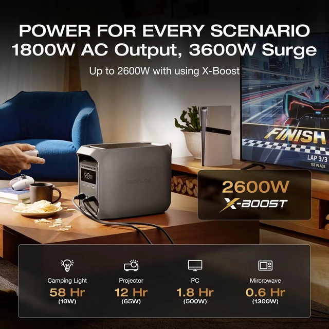 Alt view image 7 of 7 - Portable Power Station Delta 3 Classic with Bag, 1024Wh 1800W,3600W Surge, 100W USB-C Output, LFP Battery, 1 Hr Fast Charge, Solar Generator for Home Backup, Outdoor &RVs (Waterproof Bag)