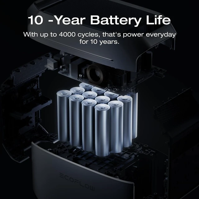 Alt view image 3 of 7 - Portable Power Station DELTA 3 Plus 1024Wh with Extra Battery,Expand Capacity from 1024Wh to 2048Wh, 1800W AC/140W USB-C Output, Solar Generator for Emergency, Home Backup, Camping