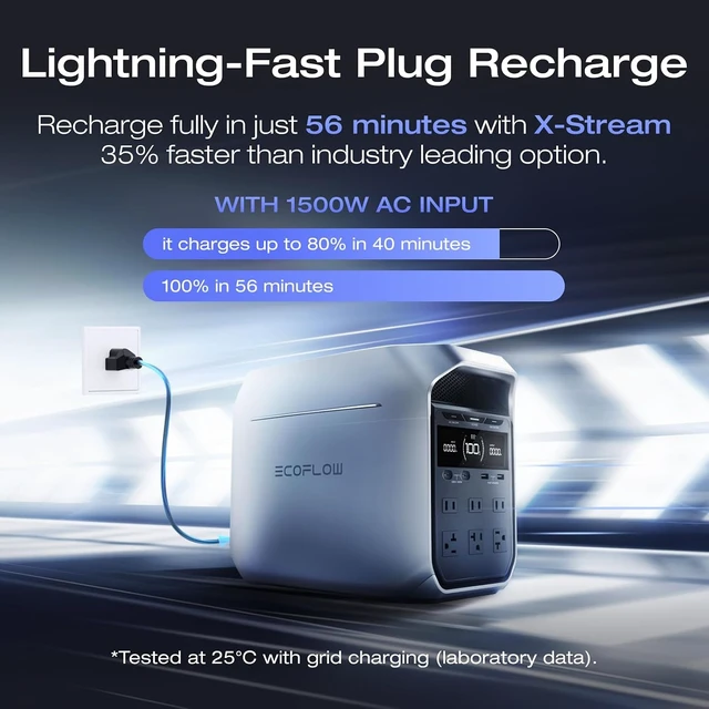 Alt view image 2 of 7 - Portable Power Station DELTA 3 Plus 1024Wh with Extra Battery,Expand Capacity from 1024Wh to 2048Wh, 1800W AC/140W USB-C Output, Solar Generator for Emergency, Home Backup, Camping