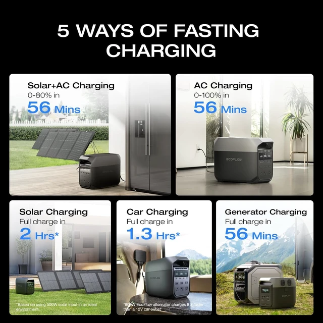 Alt view image 5 of 7 - Portable Power Station DELTA 3 with Extra Battery, 2048Wh 1800W,Expand Capacity from 1024Wh to 2048Wh, 1800W AC/100W USB-C Output Solar Generator for Outdoor Camping, Emergency, Home Backup