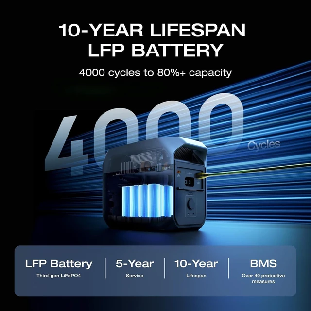 Alt view image 7 of 7 - Solar Generator Delta 3 with 220W Bifacial Panel, 1024Wh 1800W,Portable Power Station, LFP Battery 1800W AC/100W USB-C Output, Full Charge in 56 Min for Home Backup Power, Camping & RVs