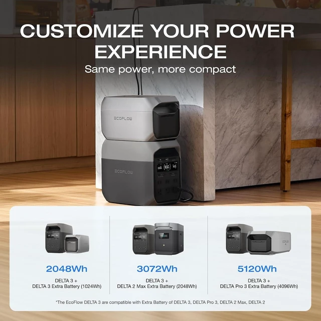 Alt view image 5 of 7 - Solar Generator Delta 3 with 220W Bifacial Panel, 1024Wh 1800W,Portable Power Station, LFP Battery 1800W AC/100W USB-C Output, Full Charge in 56 Min for Home Backup Power, Camping & RVs