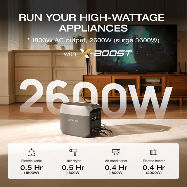 Alt view image 2 of 7 - Solar Generator Delta 3 with 220W Bifacial Panel, 1024Wh 1800W,Portable Power Station, LFP Battery 1800W AC/100W USB-C Output, Full Charge in 56 Min for Home Backup Power, Camping & RVs