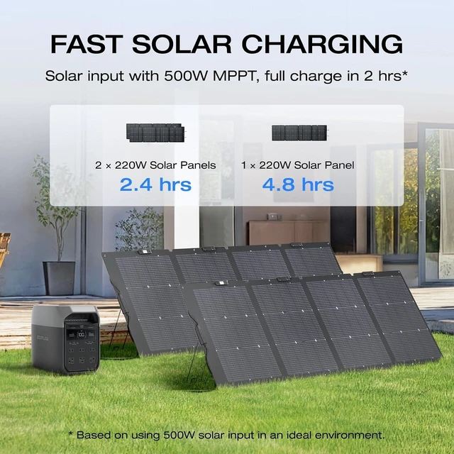 Alt view image 3 of 7 - Solar Generator Delta 3 with 220W Bifacial Panel, 1024Wh 1800W,Portable Power Station, LFP Battery 1800W AC/100W USB-C Output, Full Charge in 56 Min for Home Backup Power, Camping & RVs