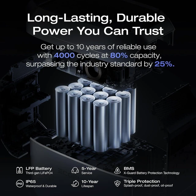 Alt view image 6 of 7 - Solar Generator DELTA 3 Plus with 400W Solar Panel, 1024Wh 1800W,LFP(LiFePO4) Battery, 1800W AC/140W USB-C Output, Portable Power Station for Home Backup Power, Camping & RVs