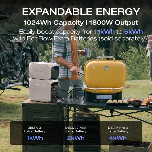 Alt view image 4 of 7 - Solar Generator DELTA 3 Plus with 400W Solar Panel, 1024Wh 1800W,LFP(LiFePO4) Battery, 1800W AC/140W USB-C Output, Portable Power Station for Home Backup Power, Camping & RVs