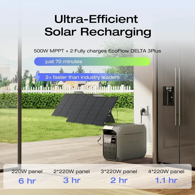 Alt view image 6 of 7 - Solar Generator DELTA 3 Plus with 220W Bifacial Panel, 1024Wh,LFP(LiFePO4) Battery, 1800W AC/140W USB-C Output, Portable Power Station for Home Backup Power, Camping & RVs