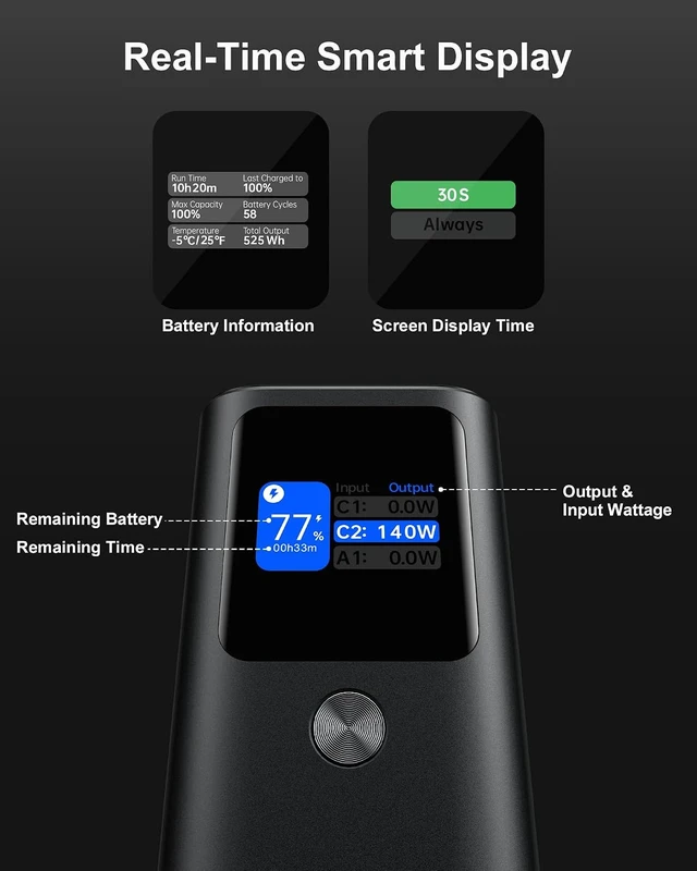 Alt view image 5 of 7 - Laptop Power Bank, 27,600mAh 162.5W PD3.1 Charging Aluminum Unibody,TFT Portable Charger Power Bank, 99.36Wh Battery Bank for MacBook Pro/Air/iPhone 17/iPad/S26 Ultra/Dell/HP (Flight-Approved)