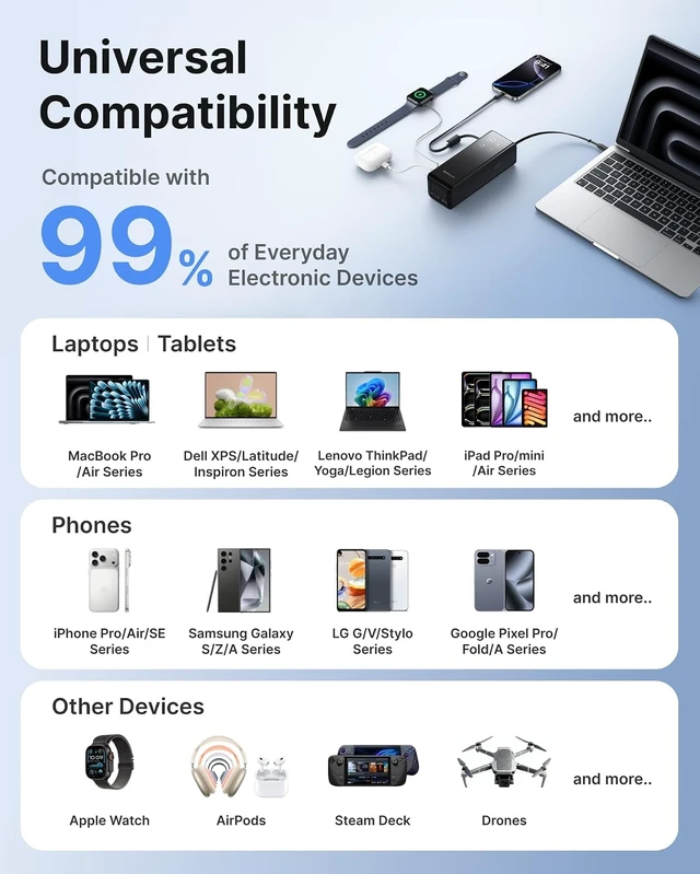 Alt view image 6 of 7 - Laptop Power Bank, 25000mAh Rapid Portable Charger, Triple 100W USB-C Ports, Built-in Retractable Cables, Fast Charging for iPhone 17/16 Series, MacBook, Samsung and More