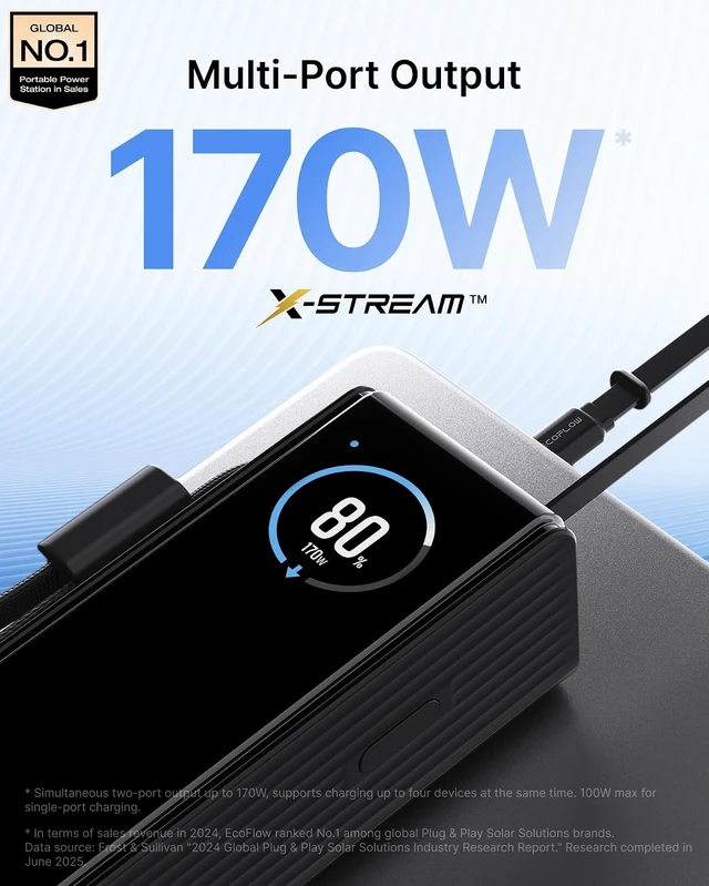 Alt view image 2 of 7 - Laptop Power Bank, 25000mAh Rapid Portable Charger, Triple 100W USB-C Ports, Built-in Retractable Cables, Fast Charging for iPhone 17/16 Series, MacBook, Samsung and More