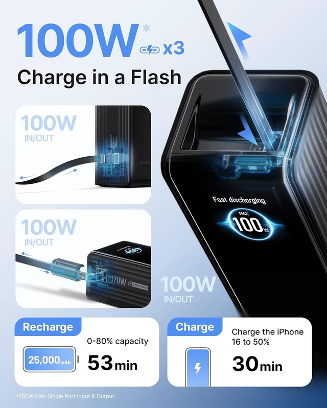 Alt view image 7 of 7 - Laptop Power Bank, 25000mAh Rapid Portable Charger, Triple 100W USB-C Ports, Built-in Retractable Cables, Fast Charging for iPhone 17/16 Series, MacBook, Samsung and More