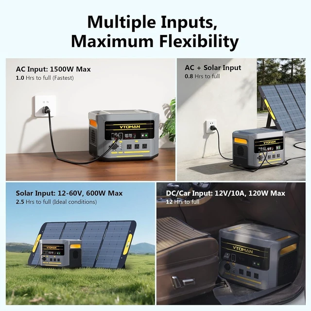 Alt view image 5 of 7 - FlashSpeed 2400 Portable Power Station, 1408Wh LiFePO4 (LFP) Battery,2400W(Peak 3200W), Full Charge in 58 Min, UPS,Solar Generator, for Home Backup Power, Camping, RV, Off-Grid, emergency