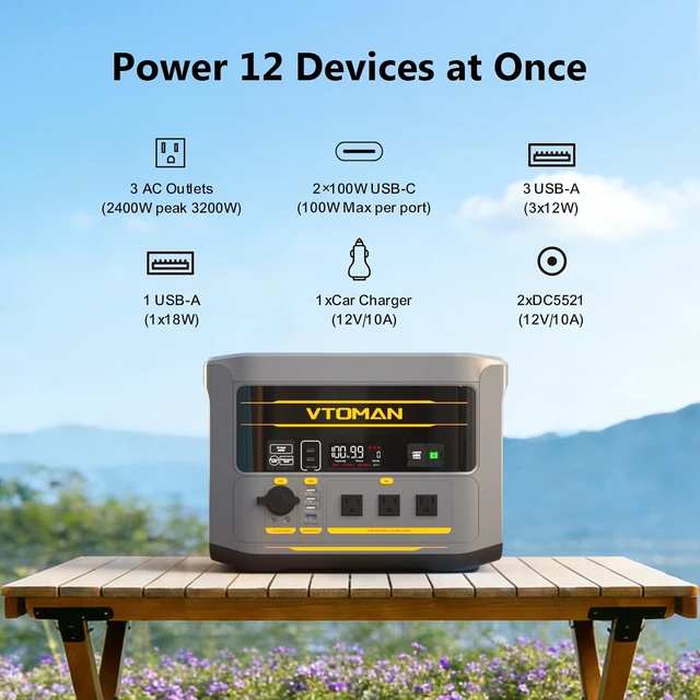 Alt view image 6 of 7 - FlashSpeed 2400 Portable Power Station With 2x 200W Pro solar panel,1408Wh LiFePO4 Battery, Full Charge in 58 Min,2400W(Peak 3200W), Solar Generator, for Off-Grid, emergency, Camping, RVs