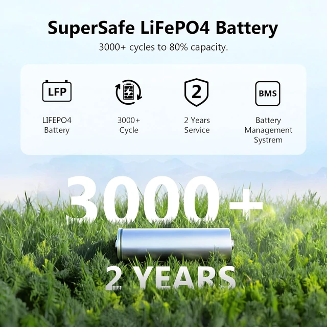 Alt view image 5 of 7 - FlashSpeed 2400 Portable Power Station With 2x 200W Pro solar panel,1408Wh LiFePO4 Battery, Full Charge in 58 Min,2400W(Peak 3200W), Solar Generator, for Off-Grid, emergency, Camping, RVs